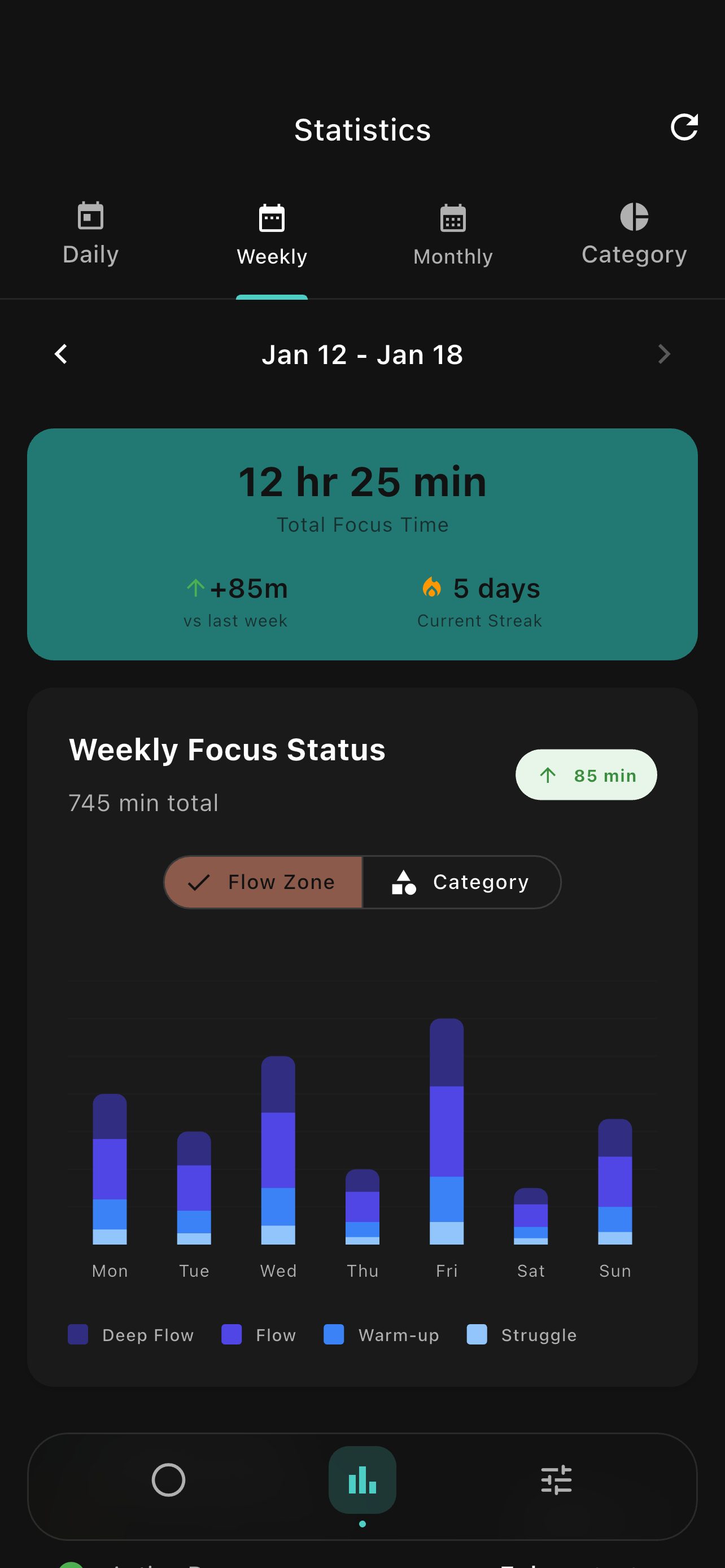 Weekly Stats